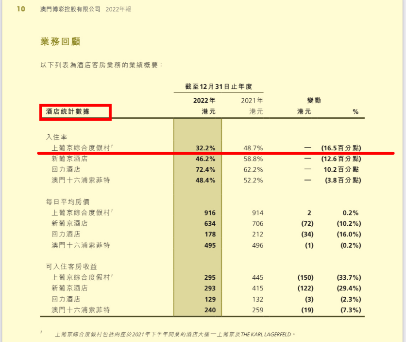 关于我们 第202页