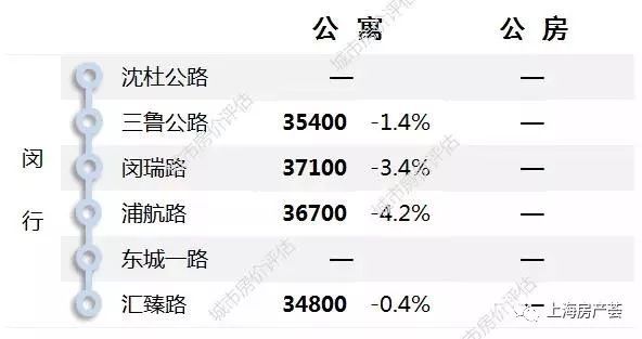 浦江镇房价走势揭秘，最新动态、市场趋势与购房指南