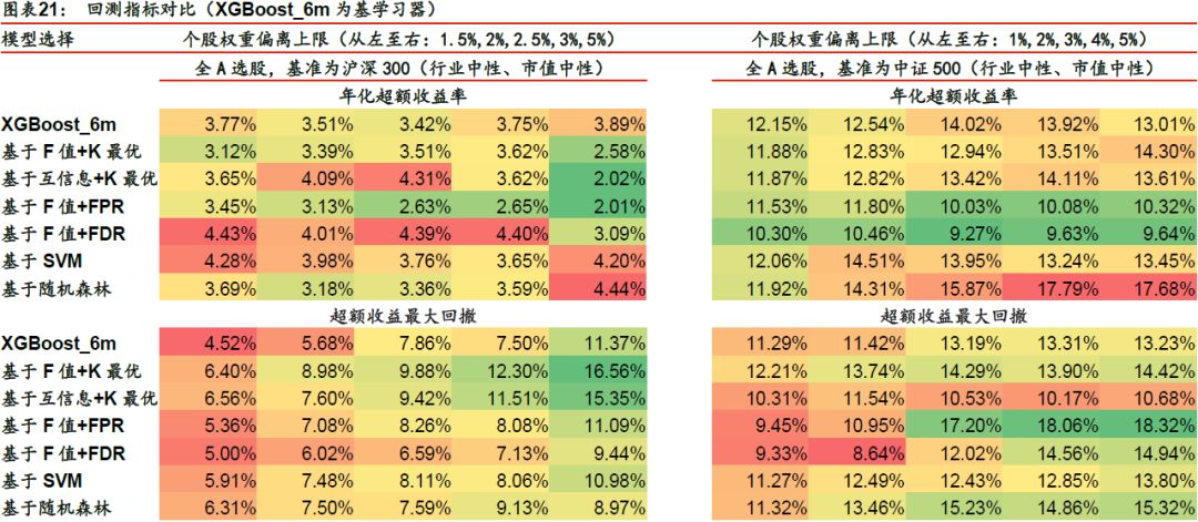 工程案例 第113页