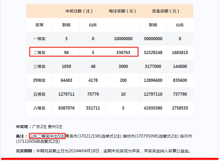 2024年一肖一码一中一特,实地验证设计方案_黄金版33.829