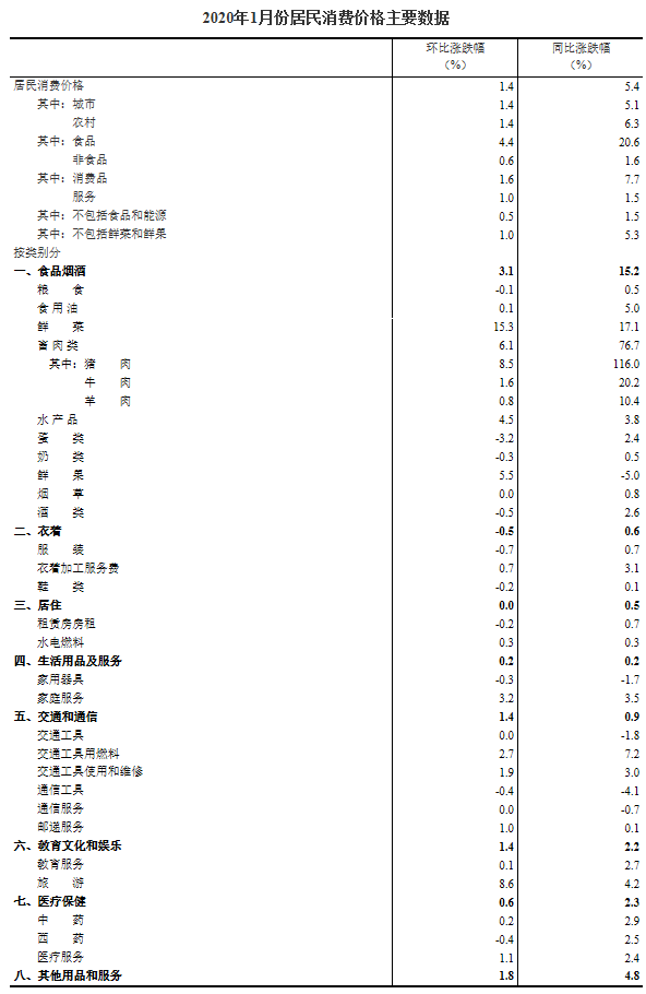 7777788888精准跑狗图,统计分析解释定义_mShop15.492