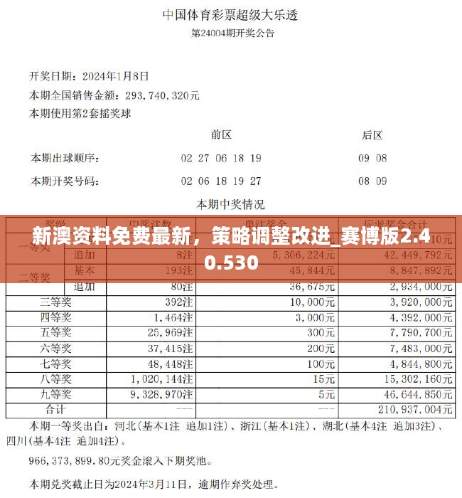 2024新奥正版资料免费,稳定策略分析_Essential64.976