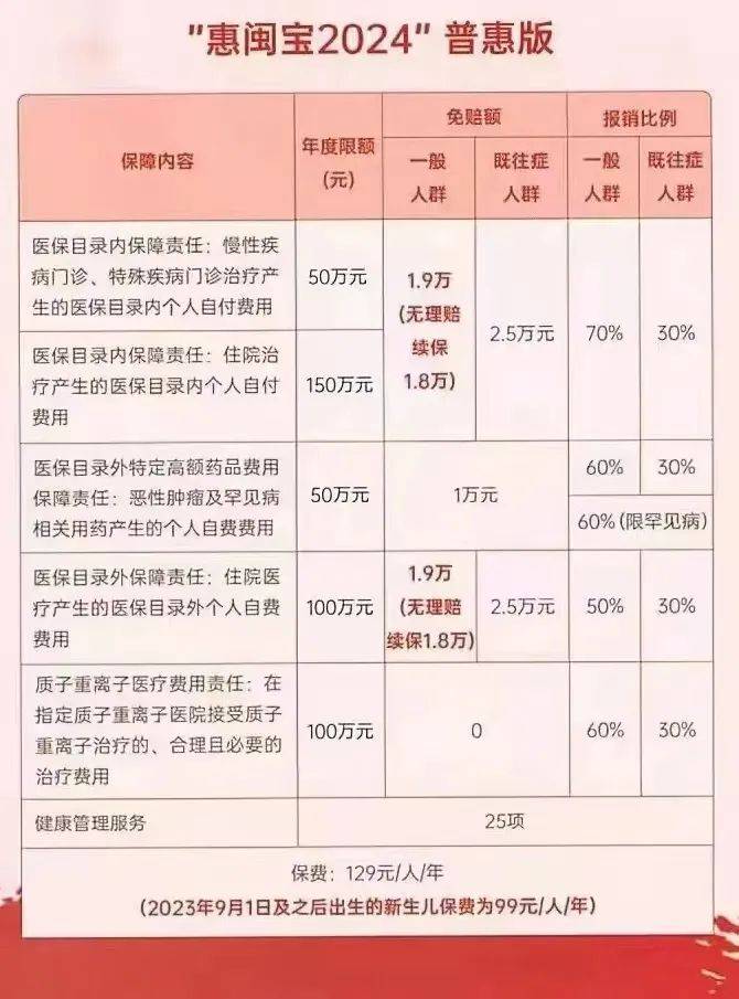 福建省医保目录最新版全面解析