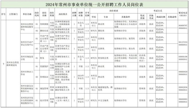 二连浩特市自然资源和规划局最新招聘启事概览