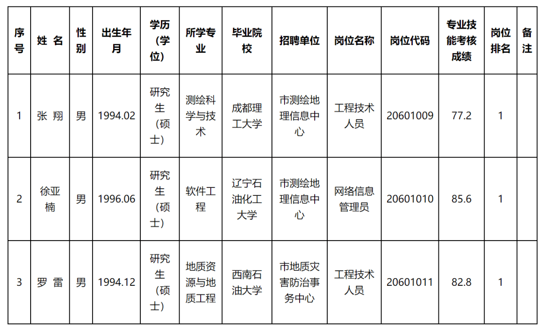 天峨县自然资源和规划局最新招聘启事概览