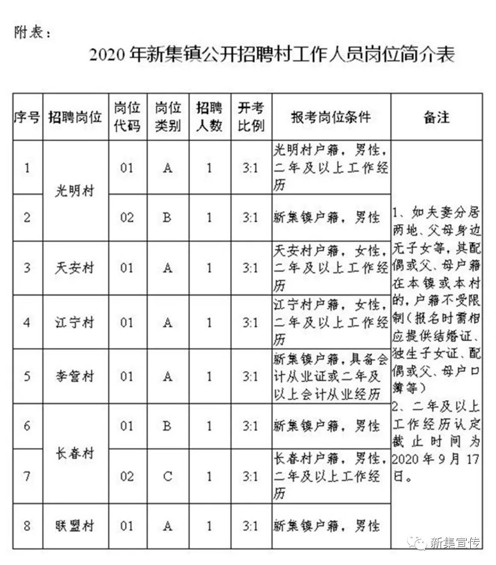 巩范村委会最新就业招聘信息公告