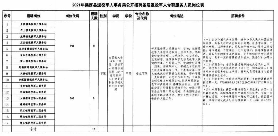 岚县退役军人事务局招聘启事概览