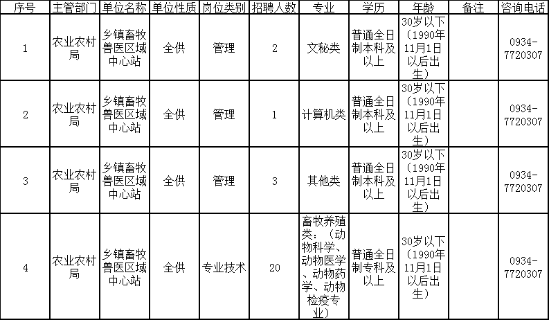 赵县农业农村局最新招聘信息发布