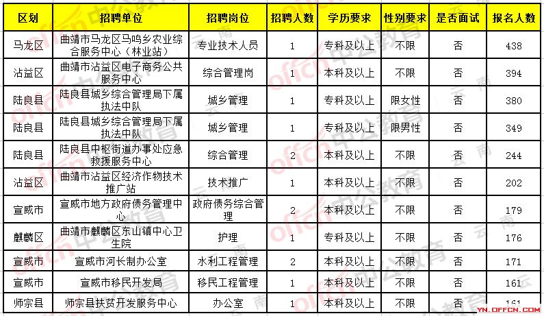 屏边苗族自治县住房和城乡建设局招聘启事新鲜出炉！