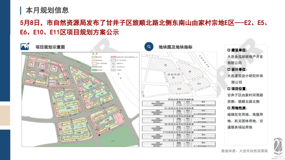 甘井子区小学发展规划概览