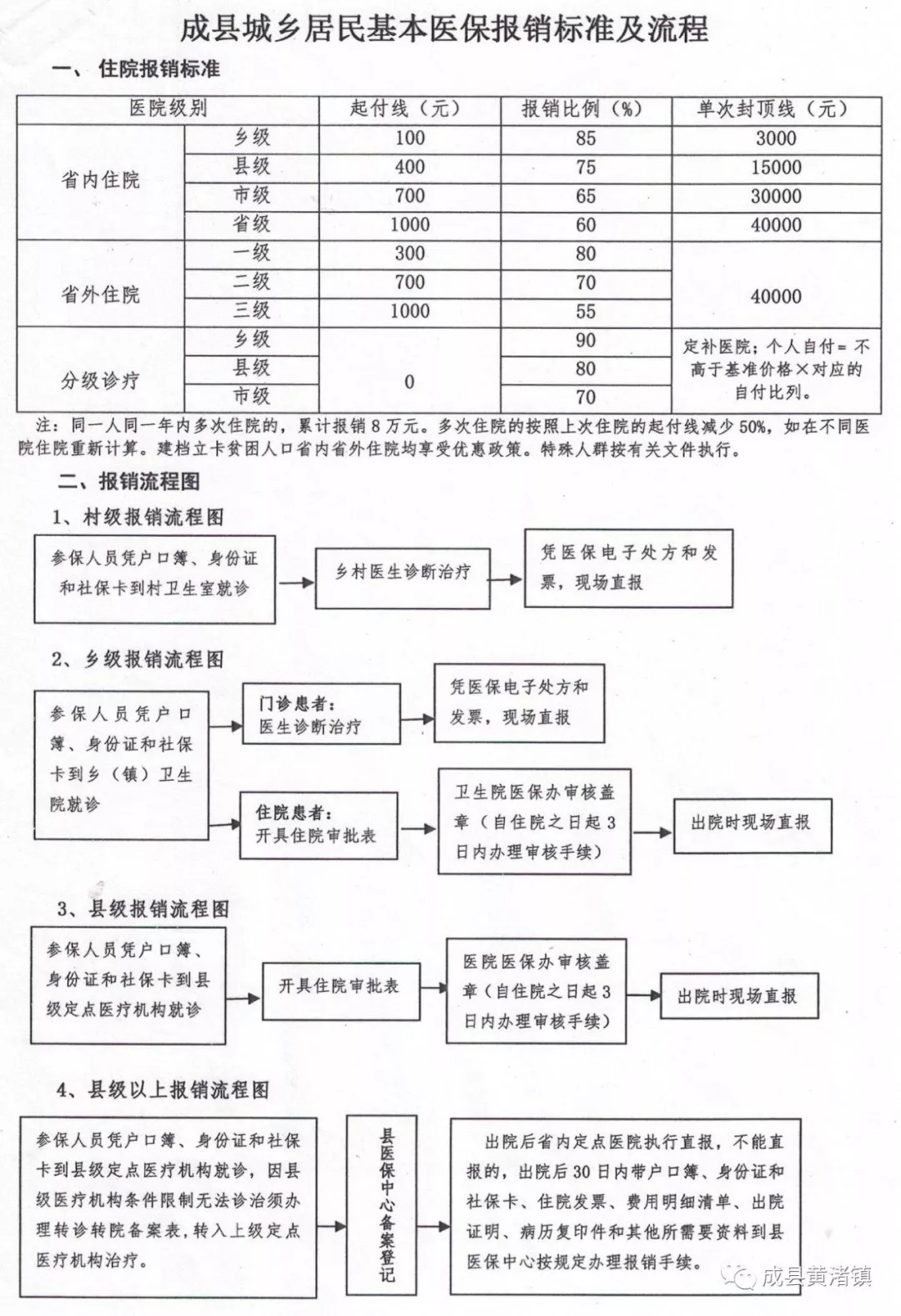 洋县医疗保障局未来发展规划概览