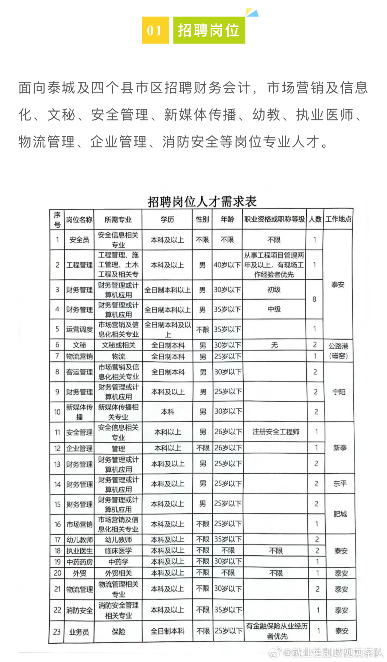 武陵区文化局招聘信息与细节全面解读