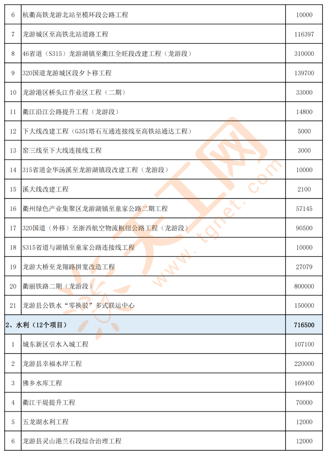 阿拉尔市级托养福利事业单位最新项目，托举幸福明天