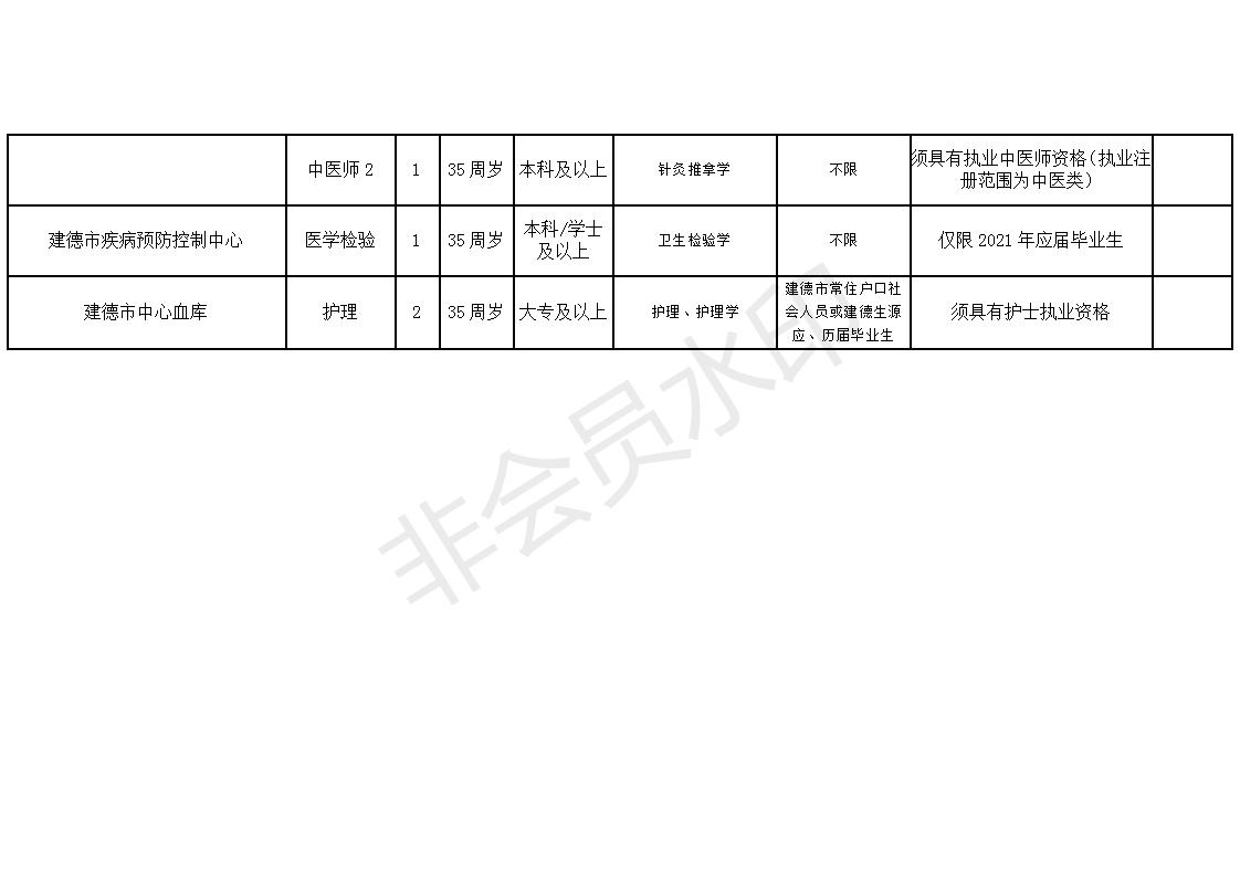 汝州市康复事业单位最新招聘公告概览