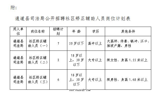 通道侗族自治县司法局未来发展规划展望