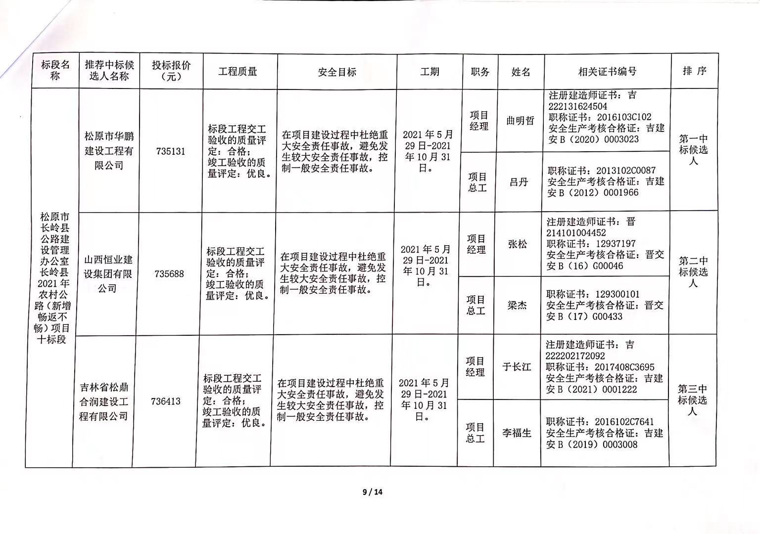 郁南县县级公路维护监理事业单位最新项目概览