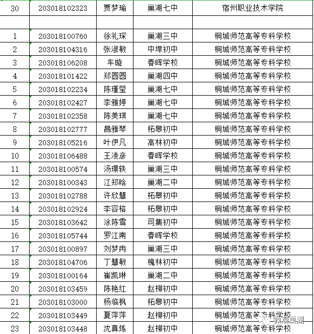 阳城县托养福利事业单位人事任命更新公告