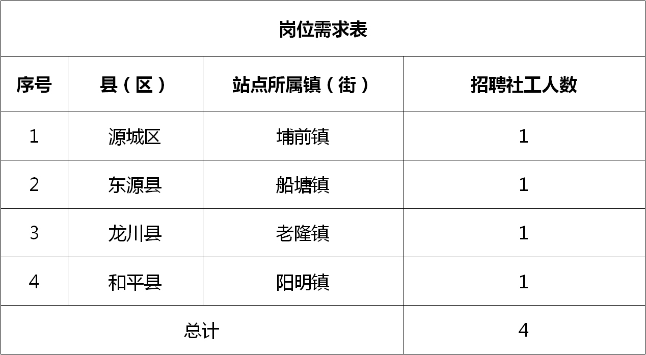 南岔区农业农村局招聘启事，最新职位及详情解析