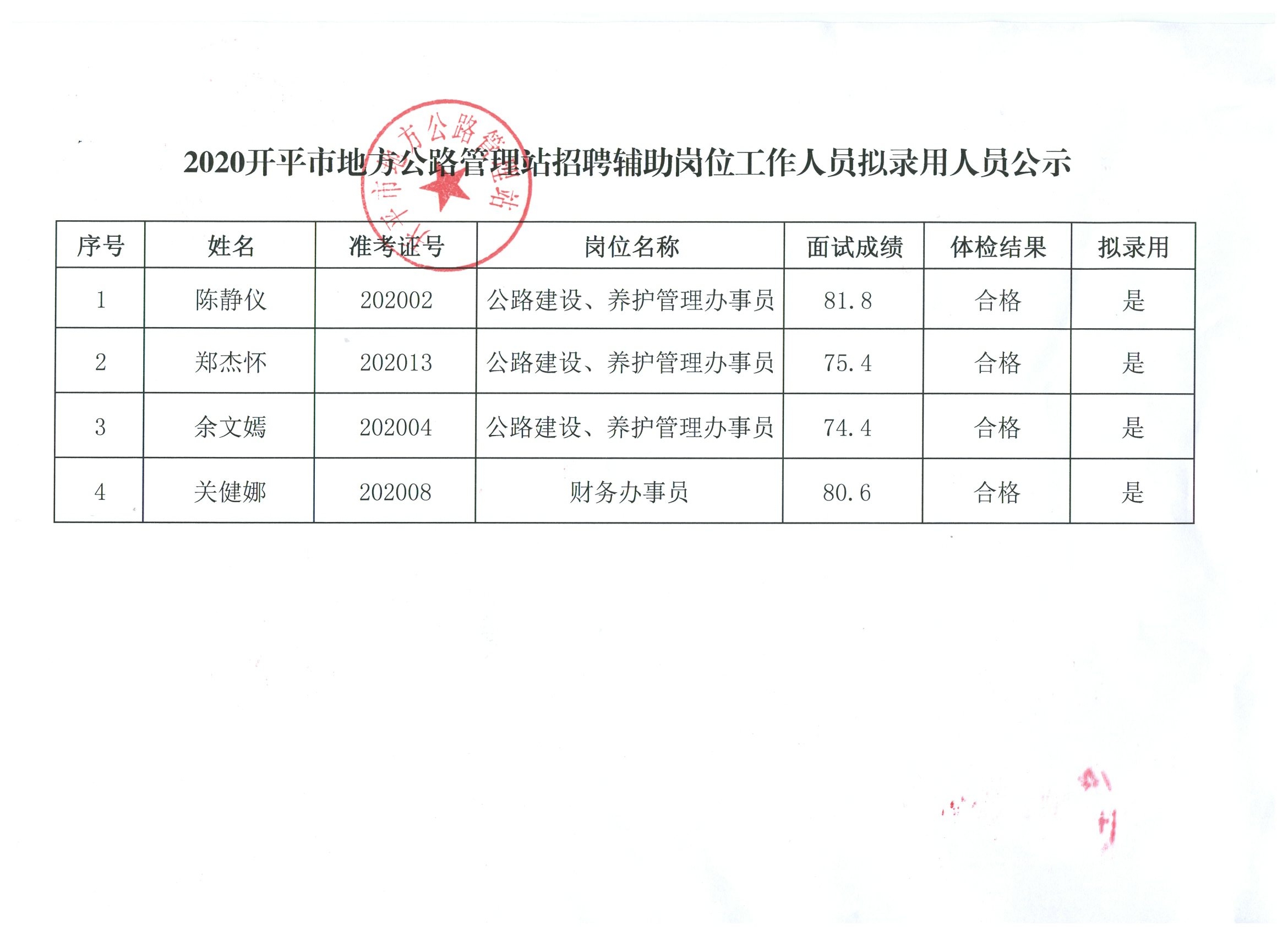 穆棱市公路运输管理事业单位招聘启事概览